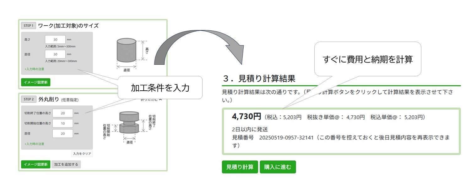 すぐに費用と納期を表示