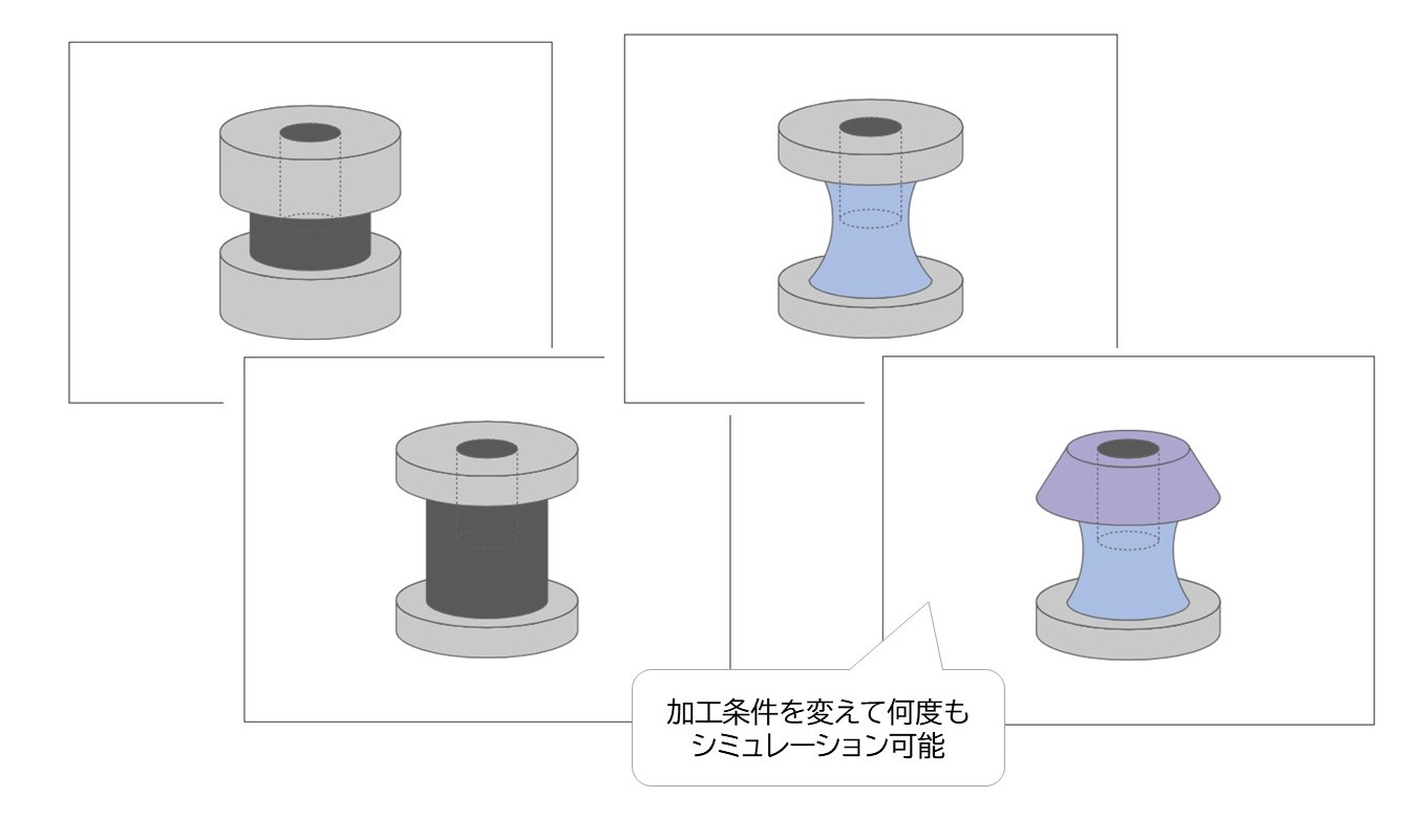 何度でもシミュレーション可能